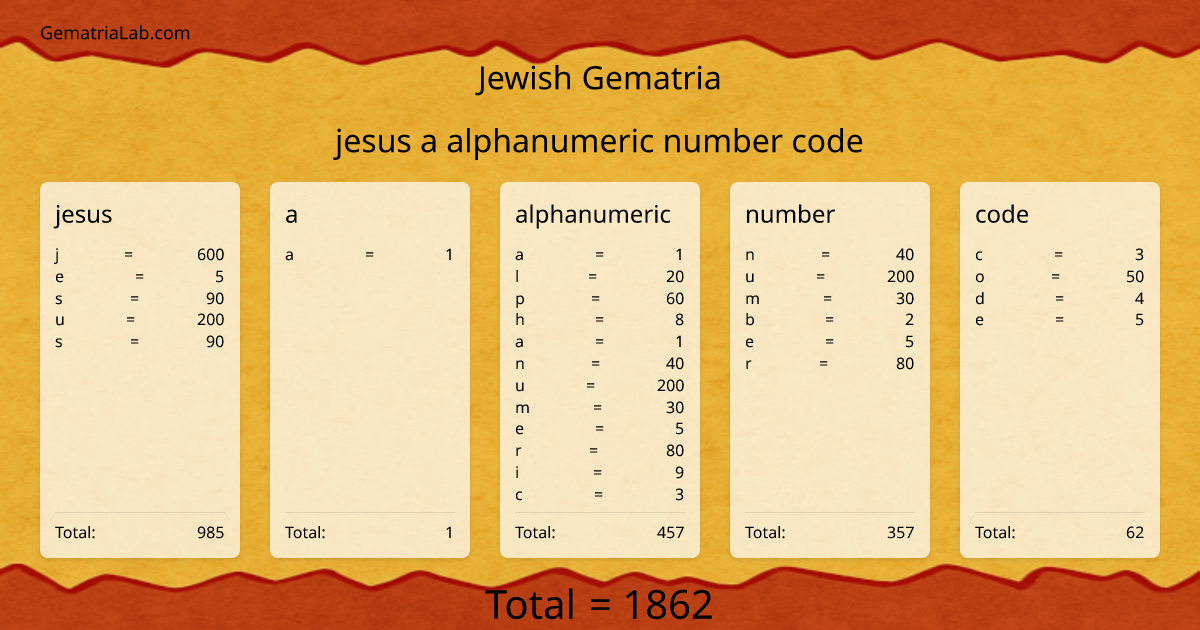 jesus a alphanumeric number code in jewish Gematria